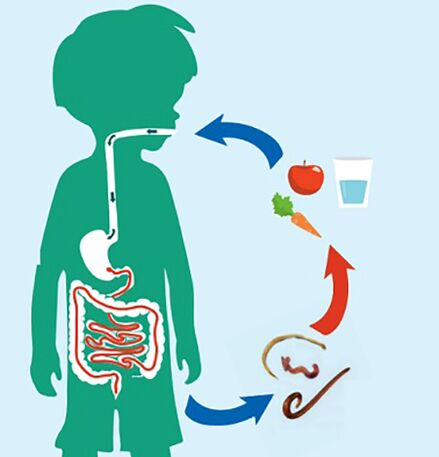 Infection by parasites